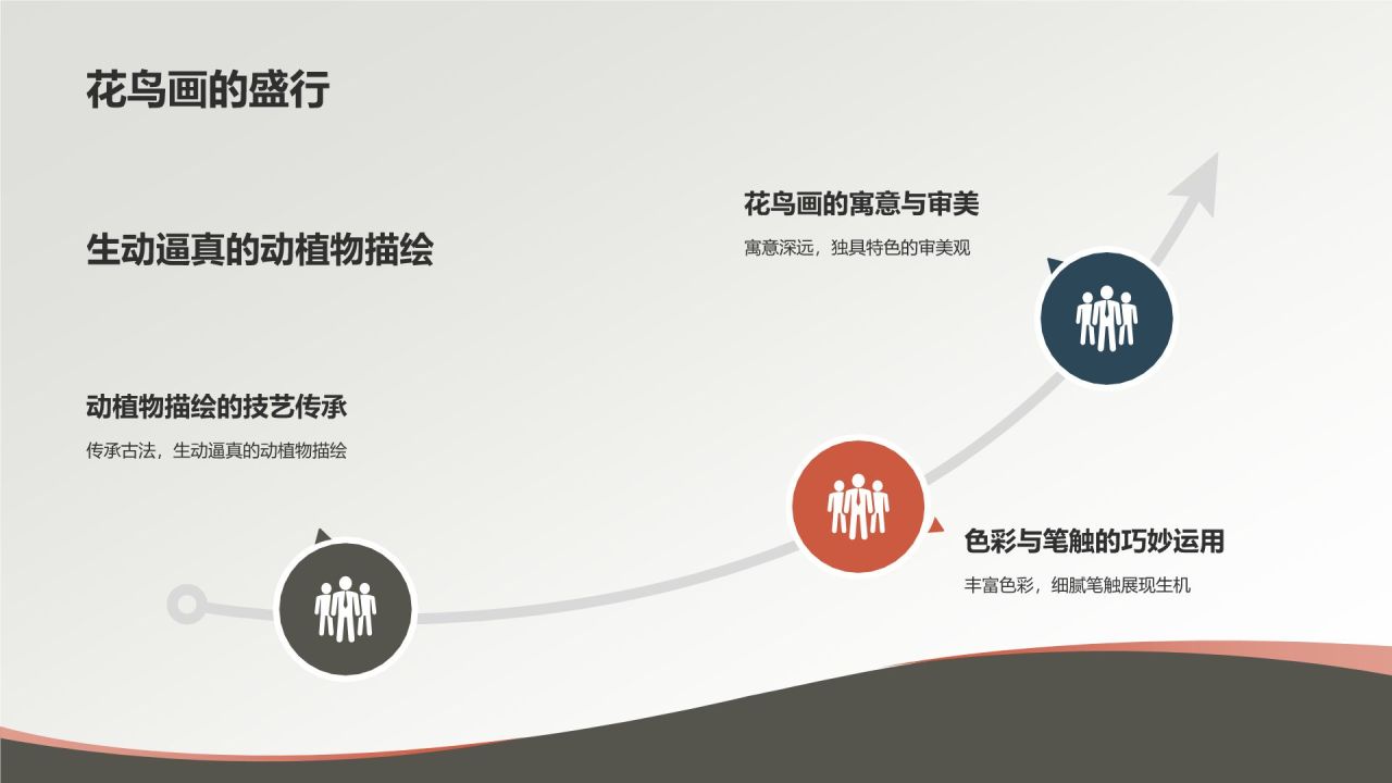 中国传统绘画——国画的历史与传承