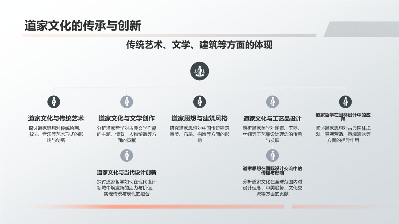 中国传统道家文化的起源与思想