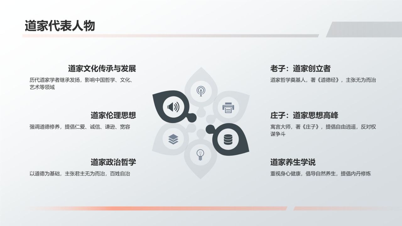中国传统道家文化的起源与思想