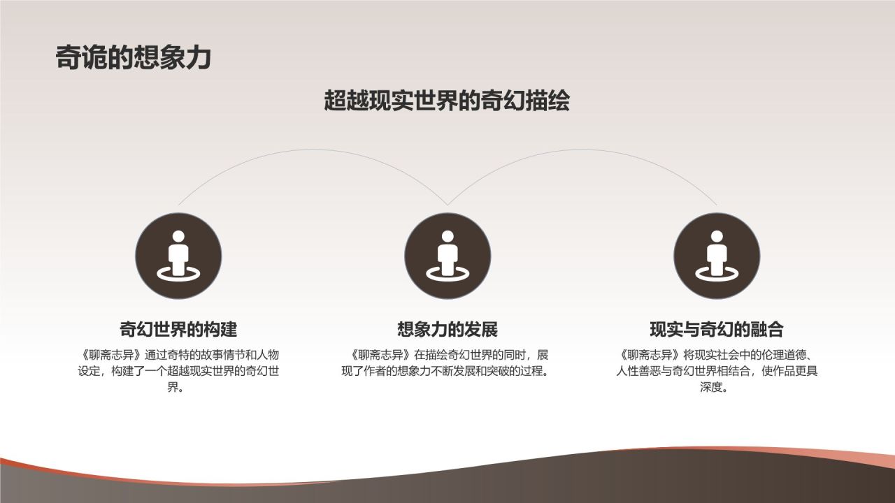 《聊斋志异》清 蒲松龄——中国古代文言短篇小说新高度