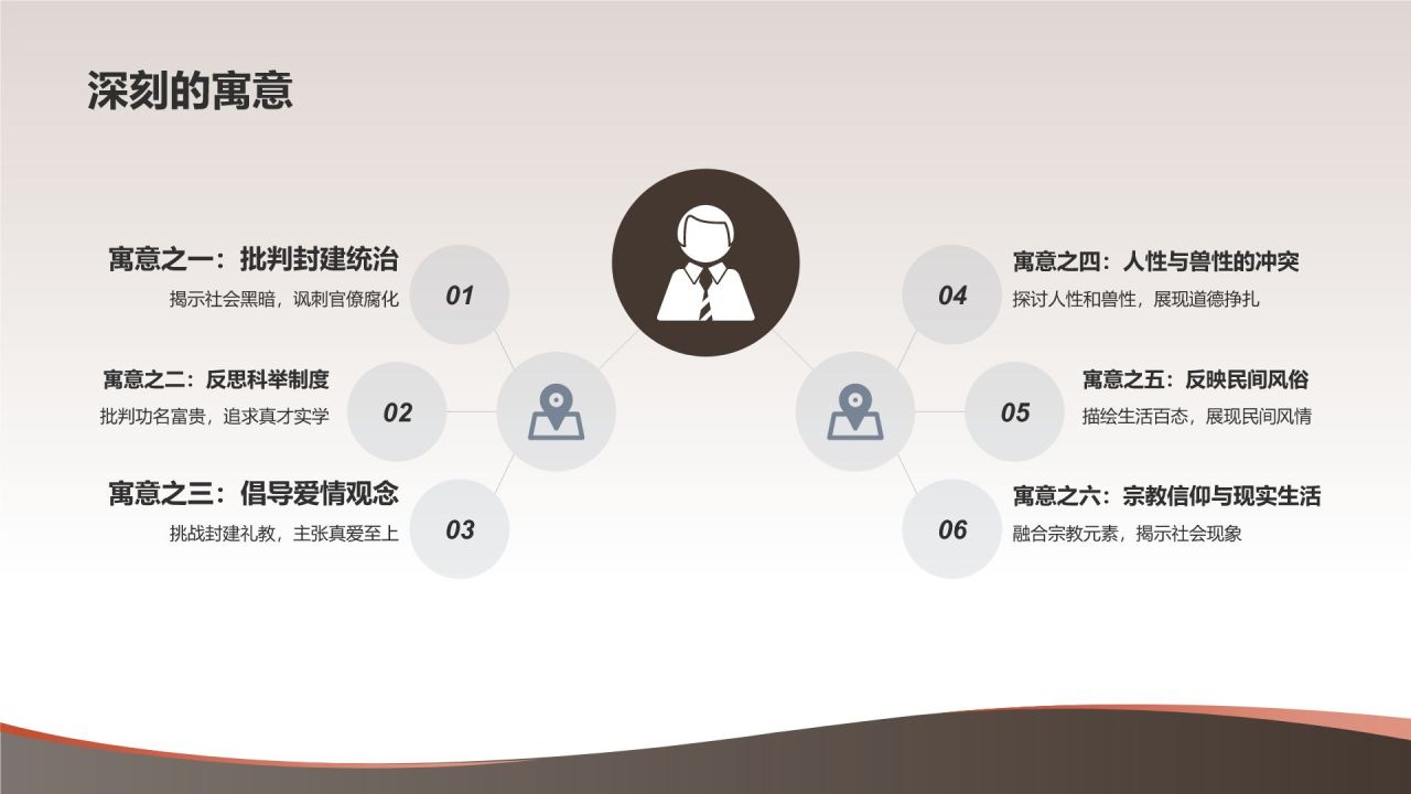 《聊斋志异》清 蒲松龄——中国古代文言短篇小说新高度