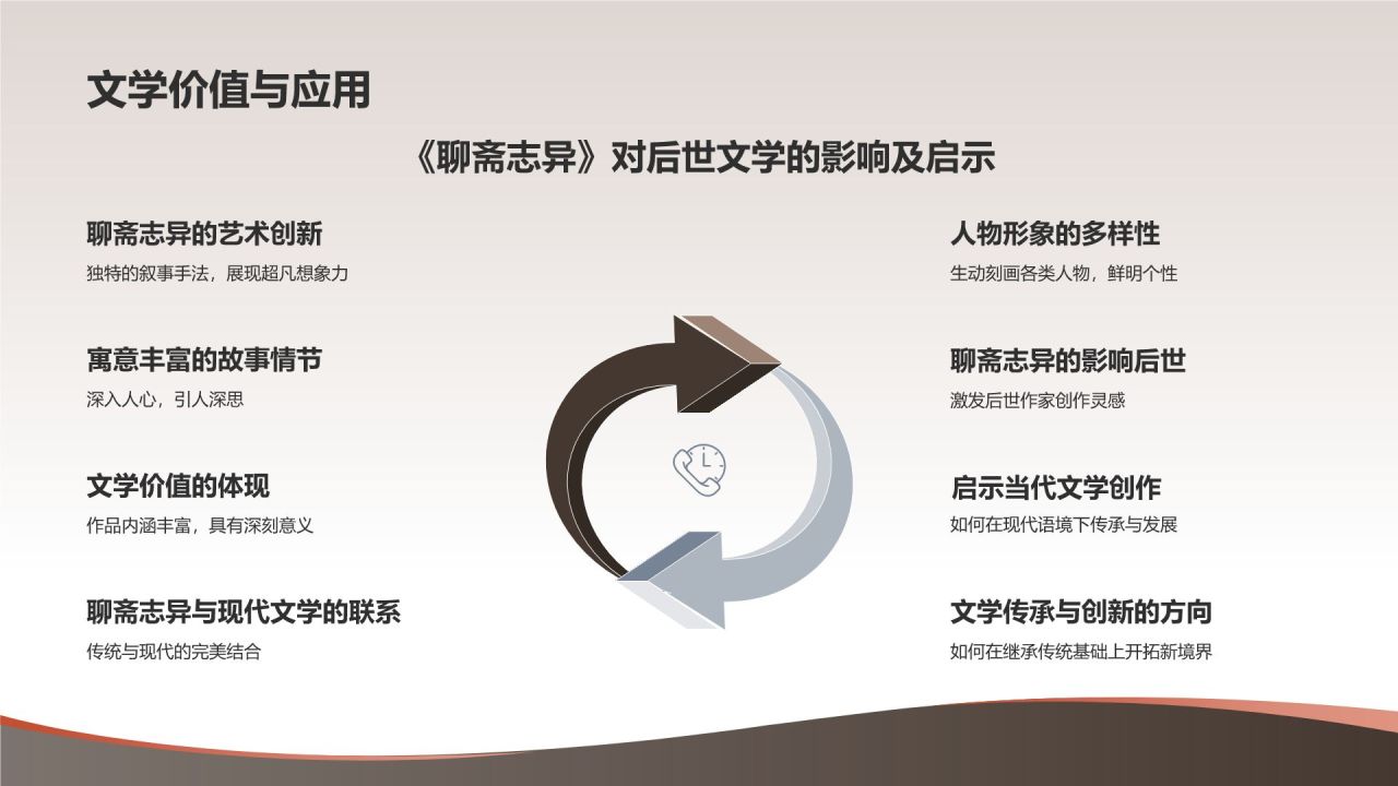 《聊斋志异》清 蒲松龄——中国古代文言短篇小说新高度