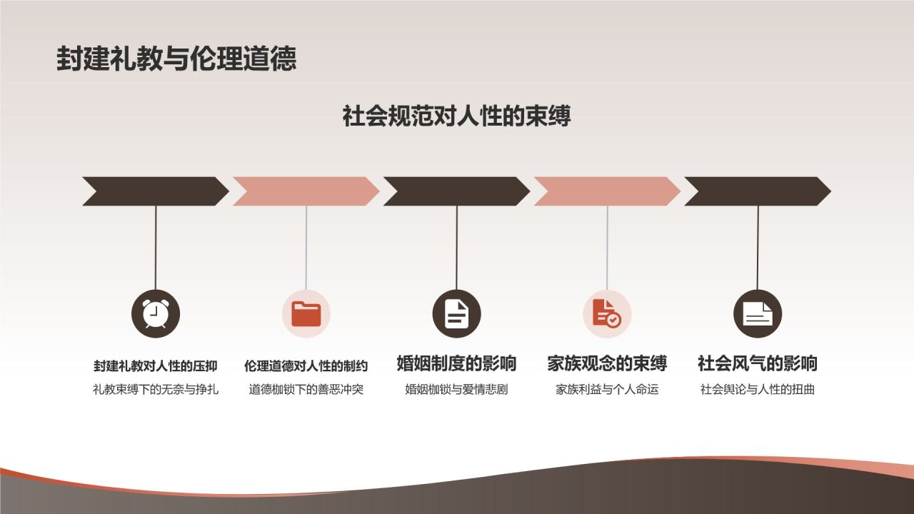 《聊斋志异》清 蒲松龄——中国古代文言短篇小说新高度