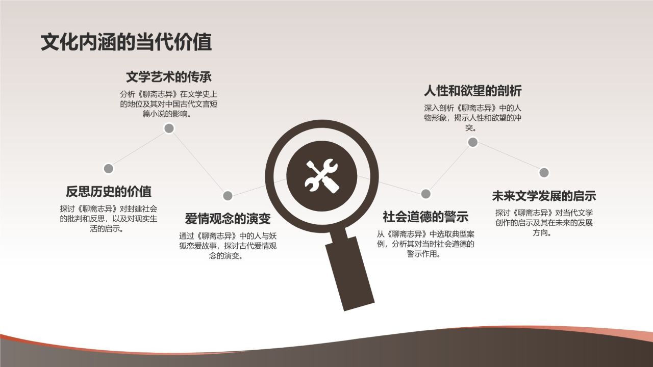 《聊斋志异》清 蒲松龄——中国古代文言短篇小说新高度