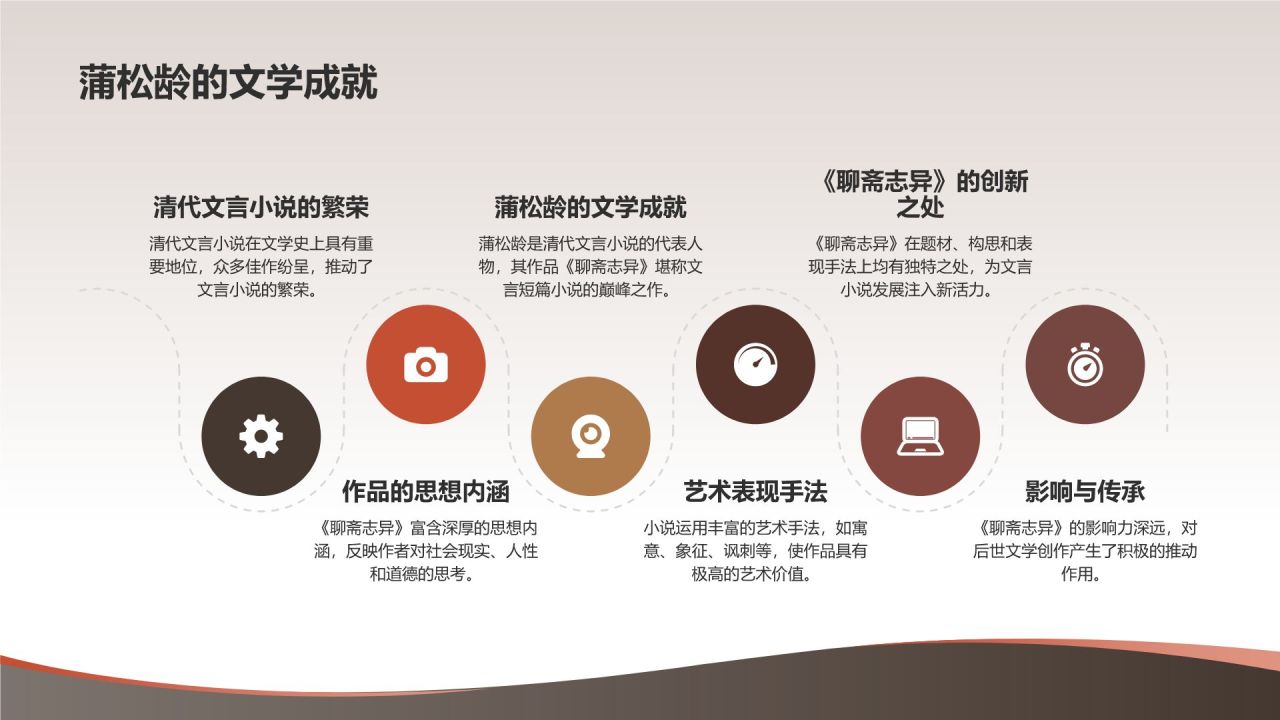 《聊斋志异》清 蒲松龄——中国古代文言短篇小说新高度