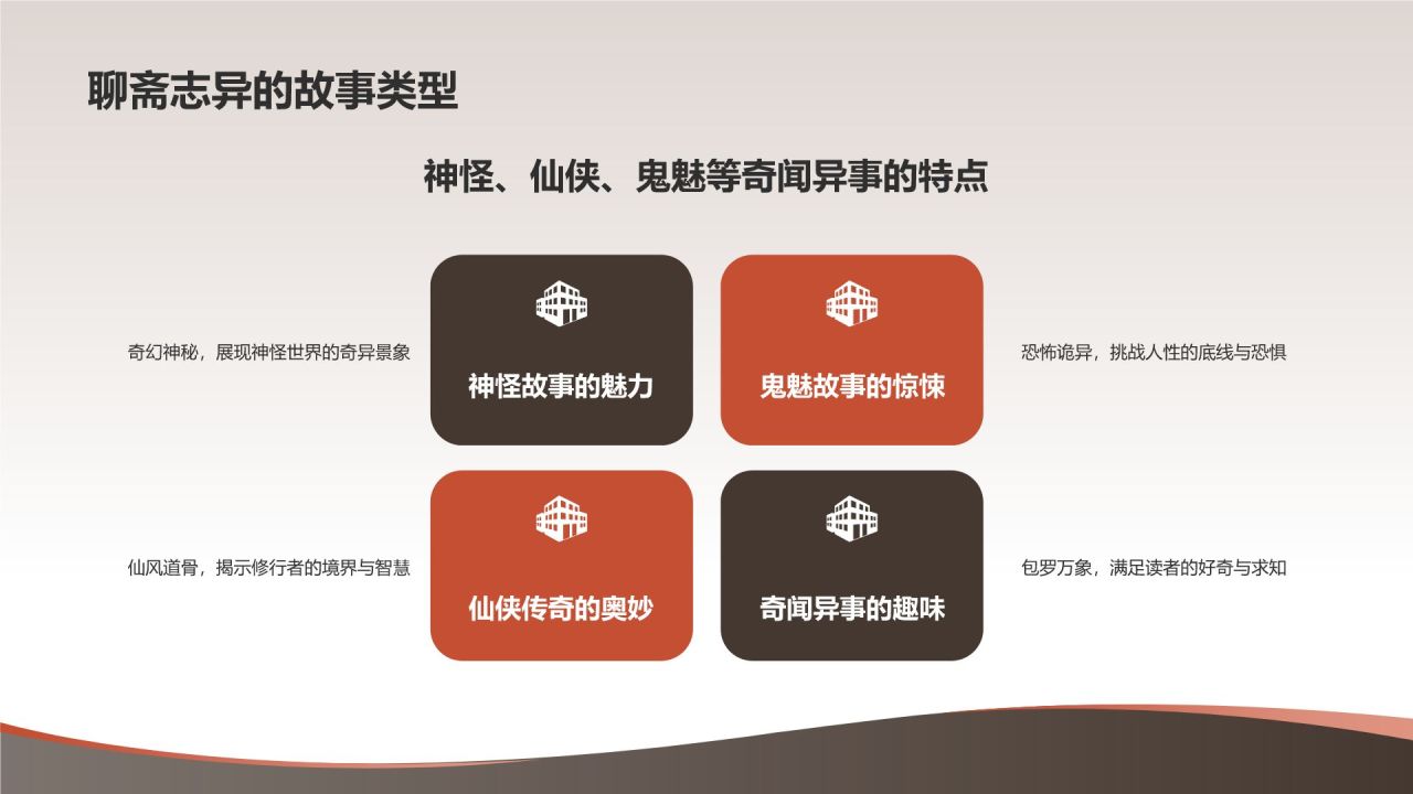 《聊斋志异》清 蒲松龄——中国古代文言短篇小说新高度