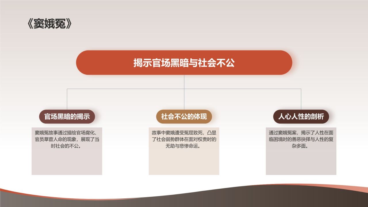 《聊斋志异》清 蒲松龄——中国古代文言短篇小说新高度