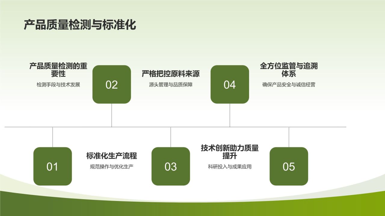 高效农业解决方案
