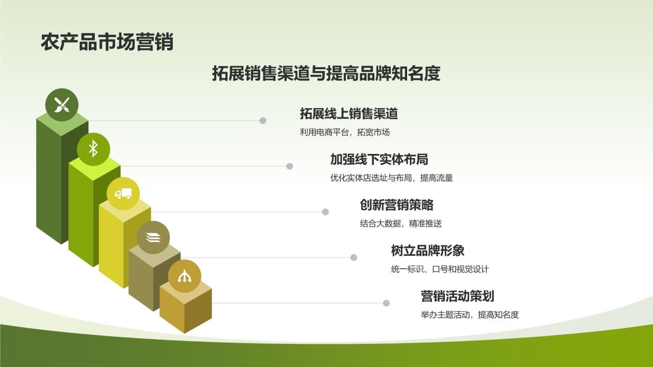 高效农业解决方案