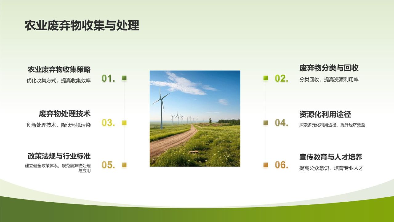 高效农业解决方案