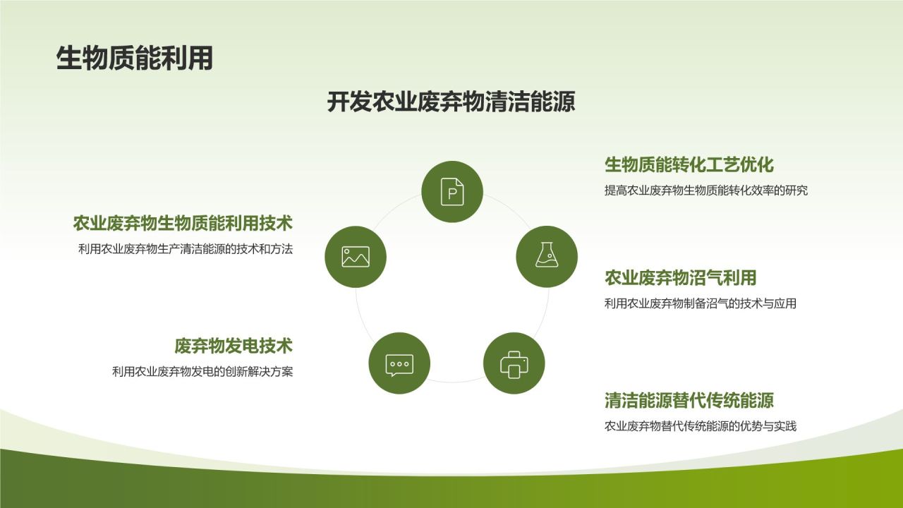 高效农业解决方案