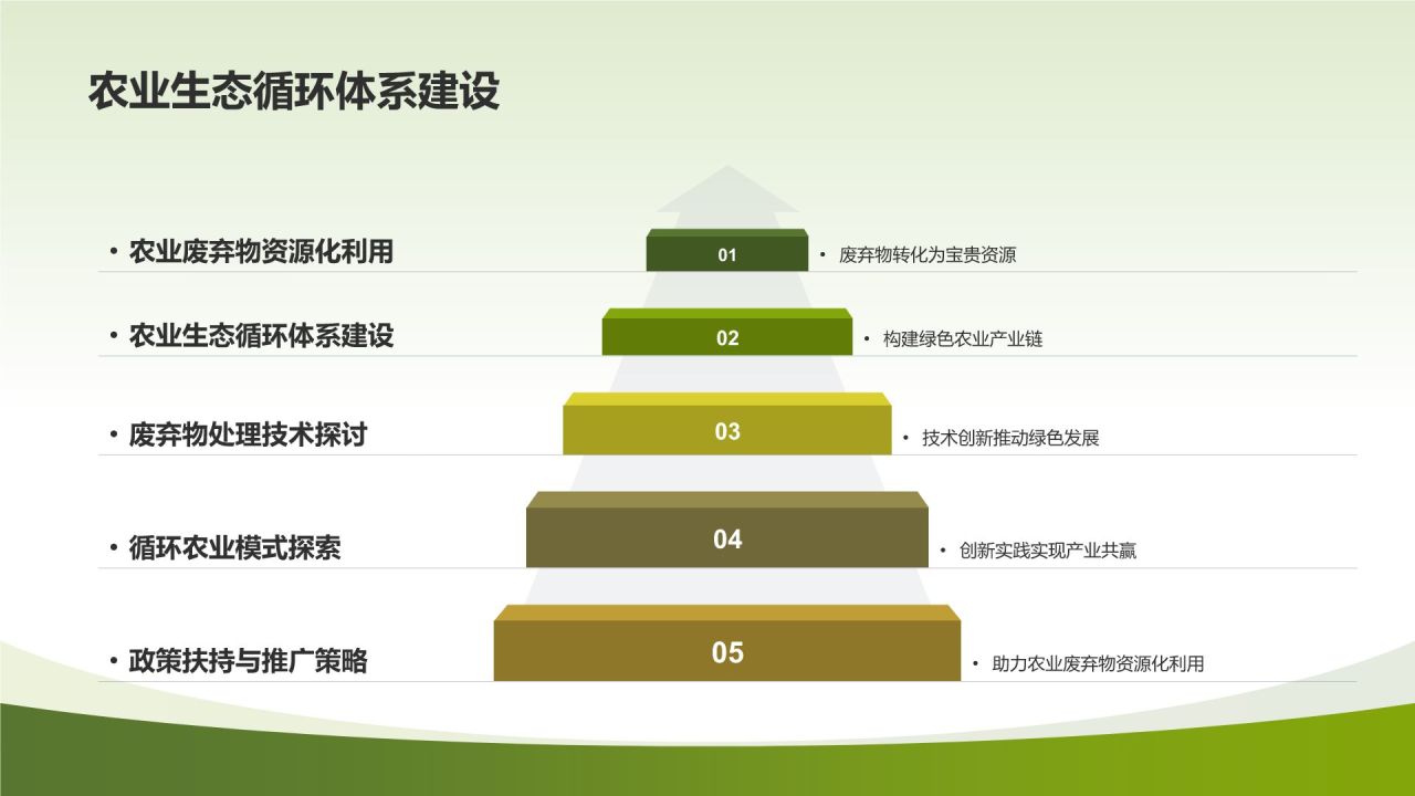 高效农业解决方案