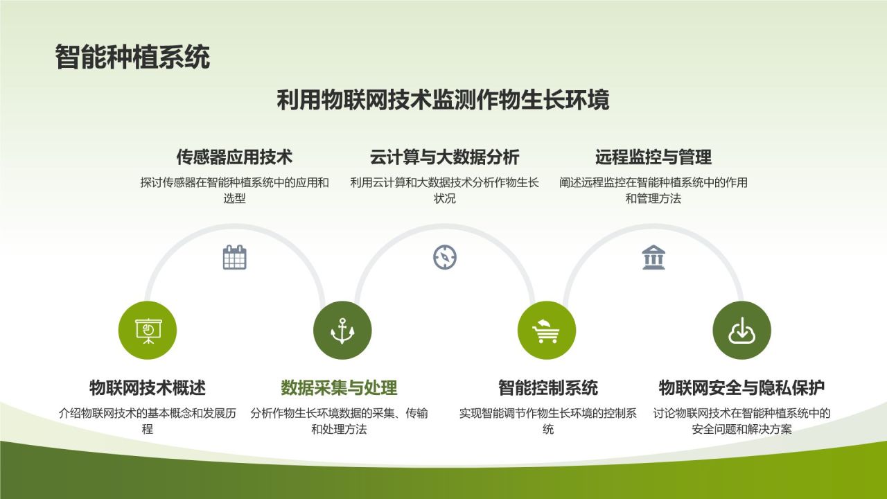 高效农业解决方案