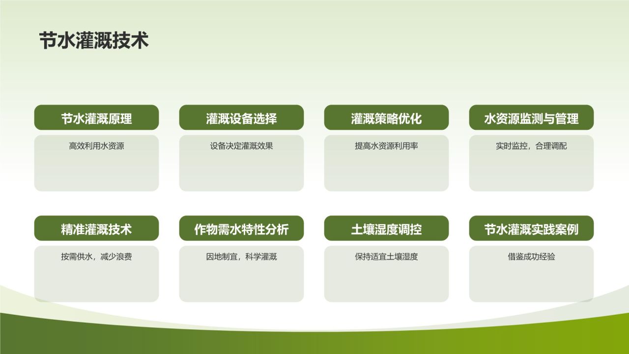 高效农业解决方案