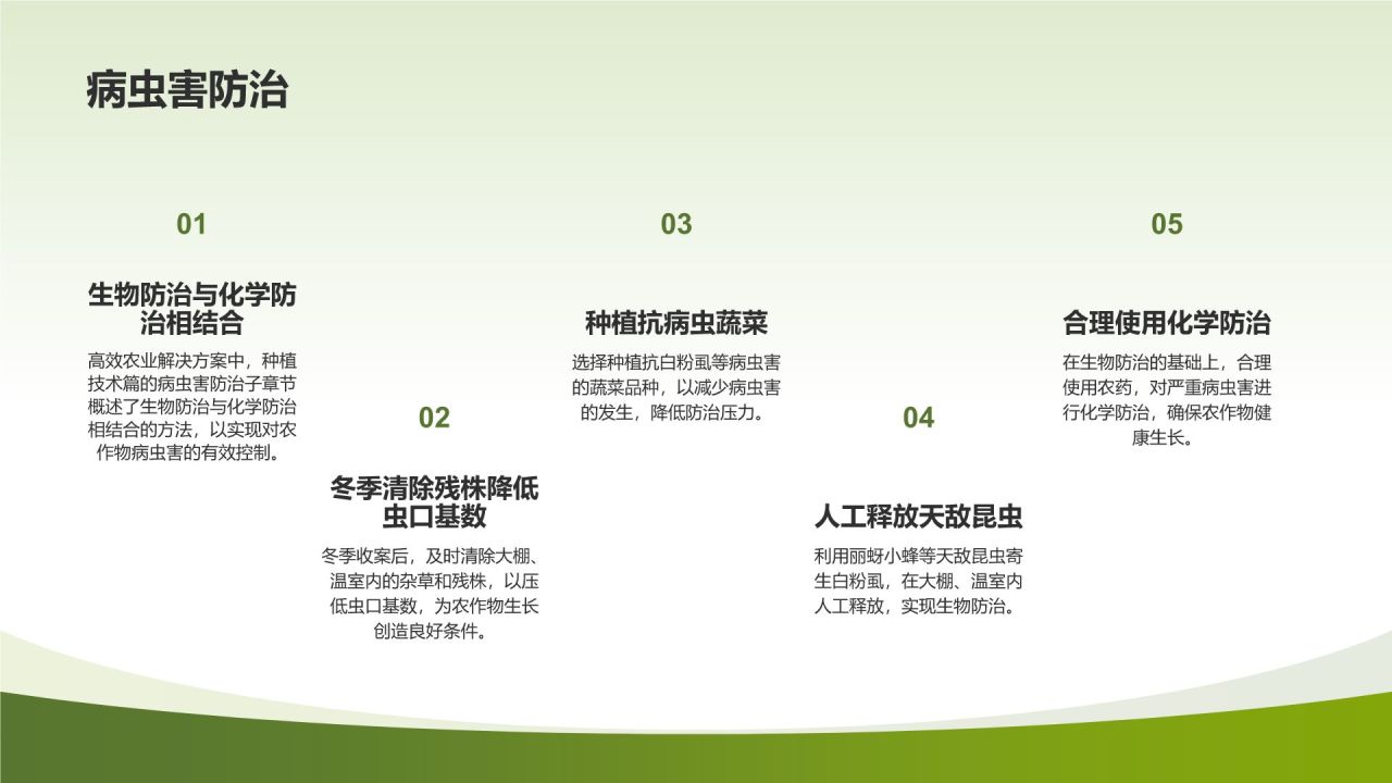 高效农业解决方案