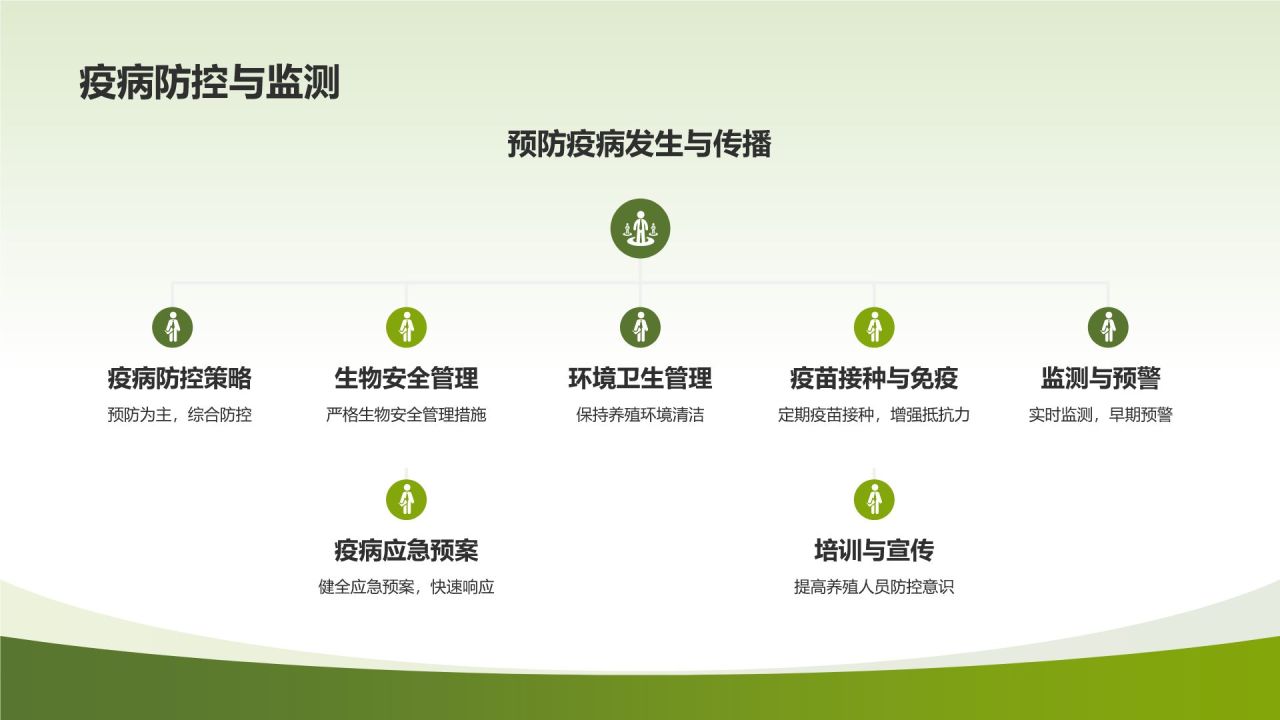 高效农业解决方案