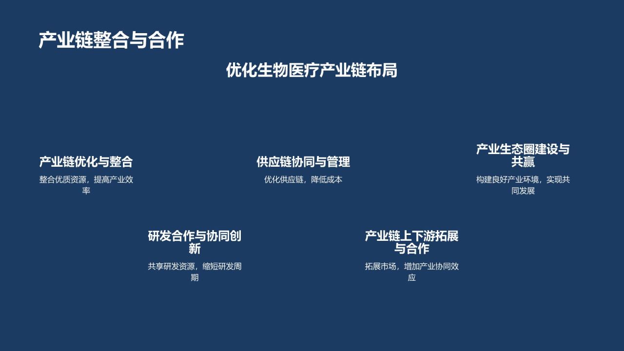生物医疗产业合作签约仪式