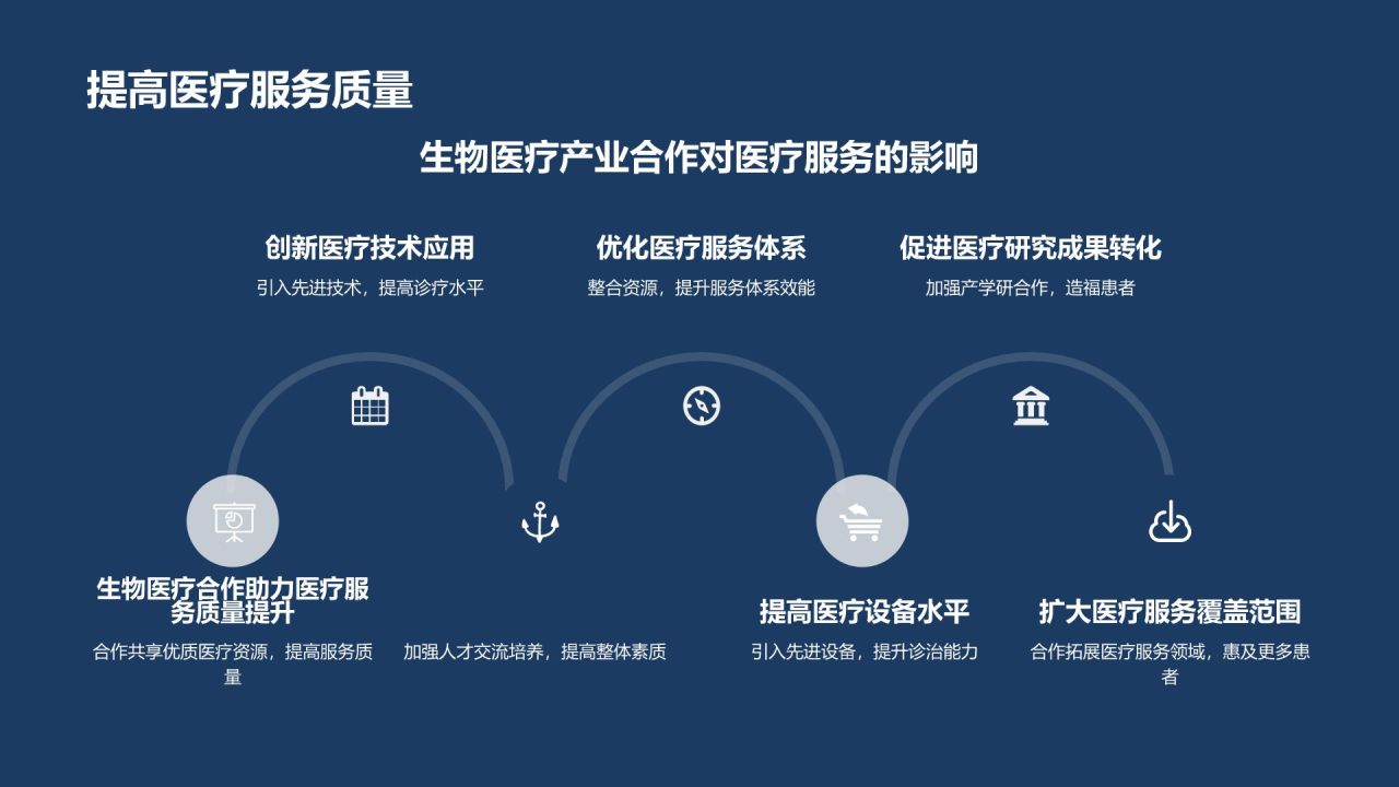 生物医疗产业合作签约仪式