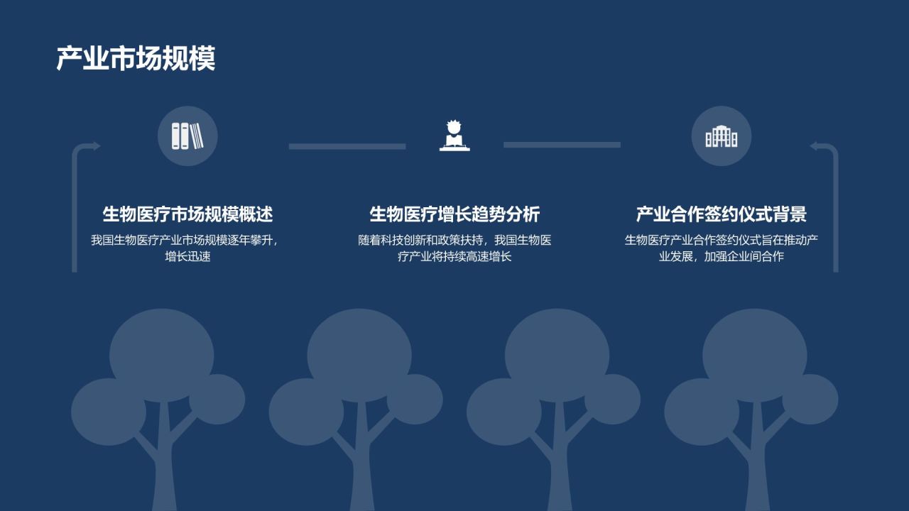 生物医疗产业合作签约仪式