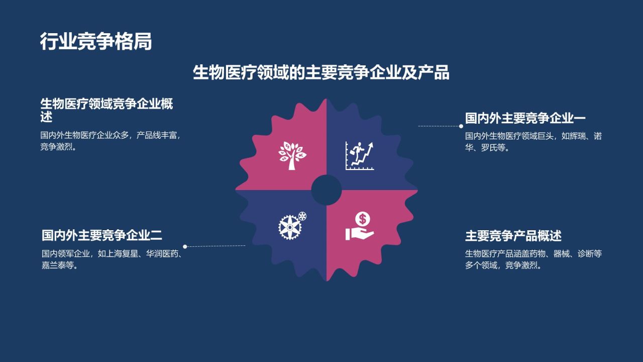生物医疗产业合作签约仪式