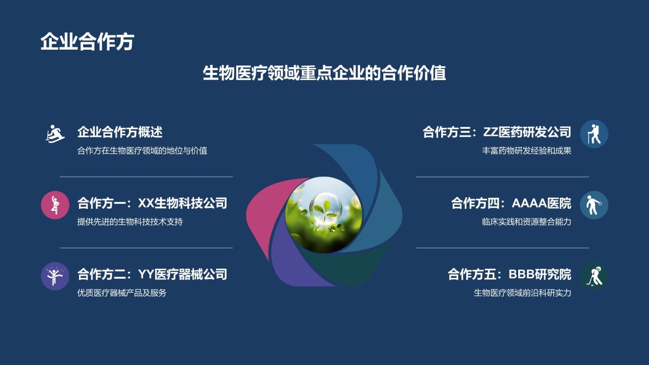 生物医疗产业合作签约仪式