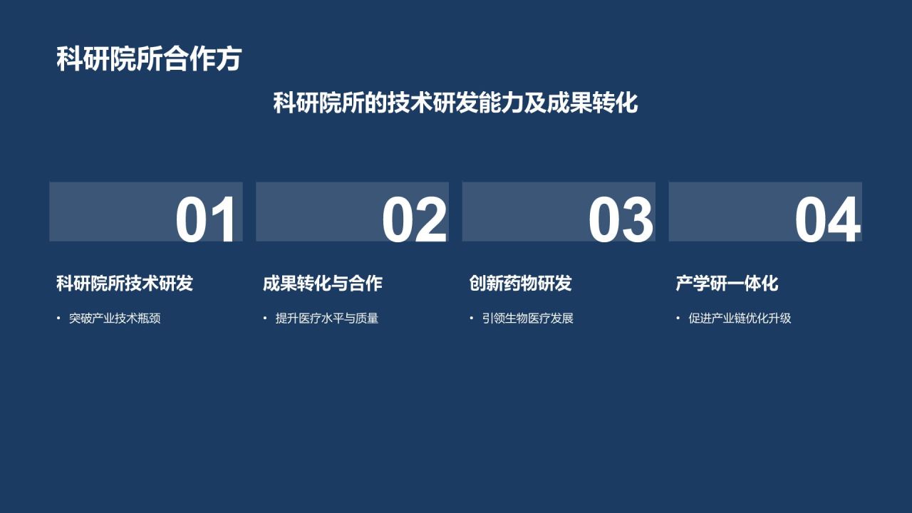 生物医疗产业合作签约仪式