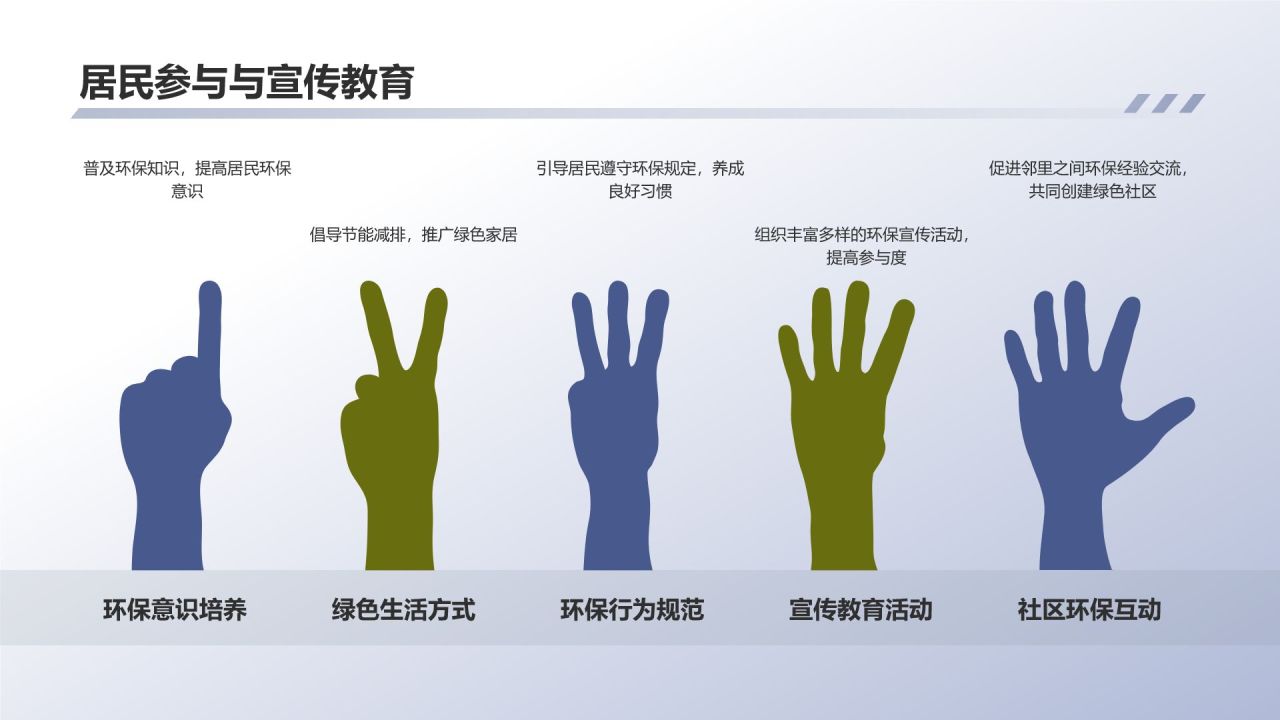 生态城市建设实践与思考