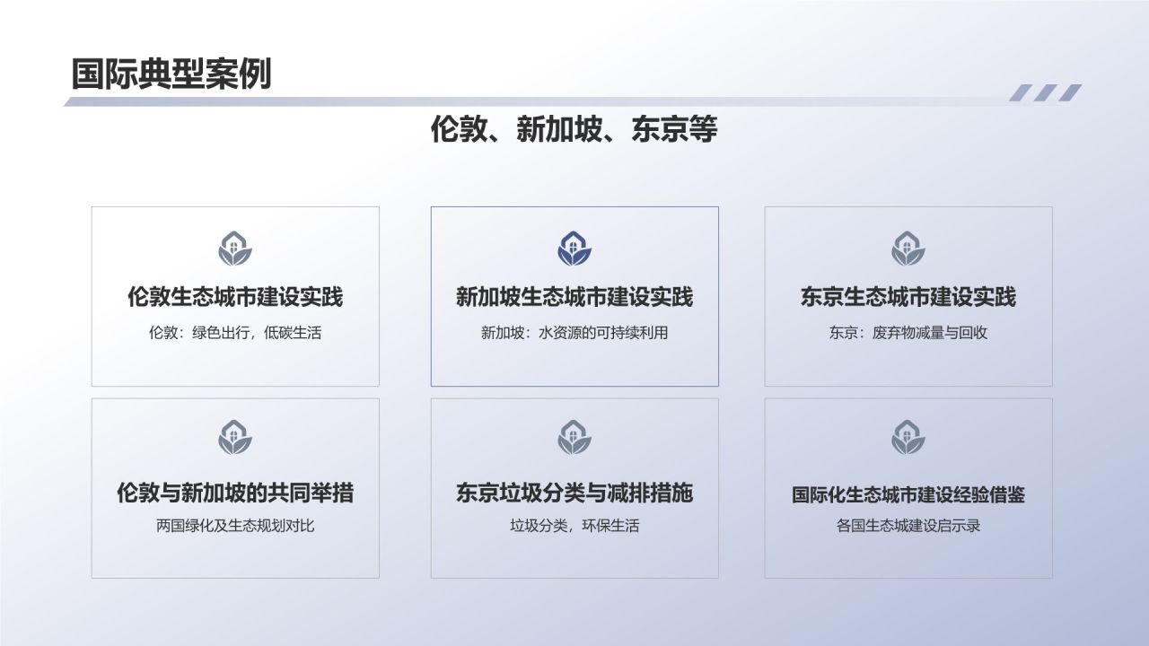 生态城市建设实践与思考