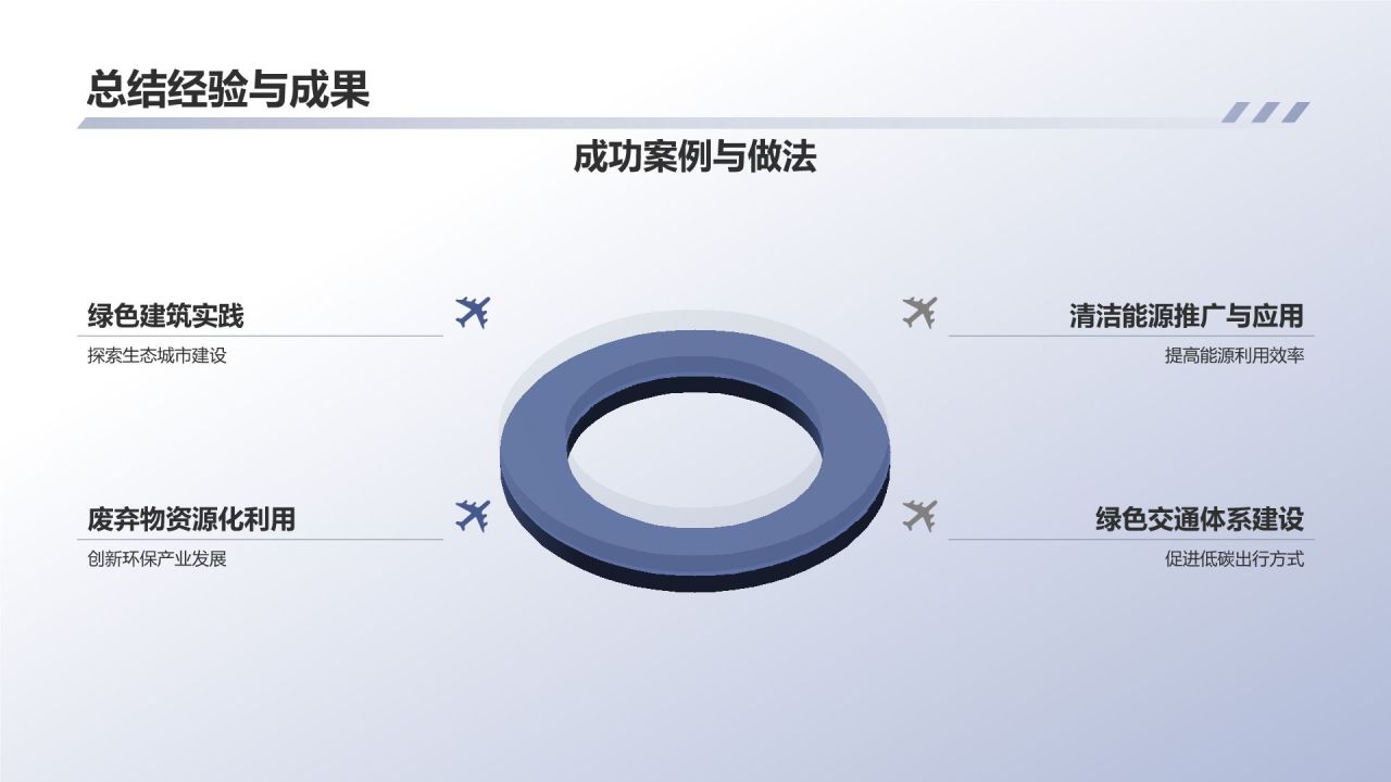 生态城市建设实践与思考