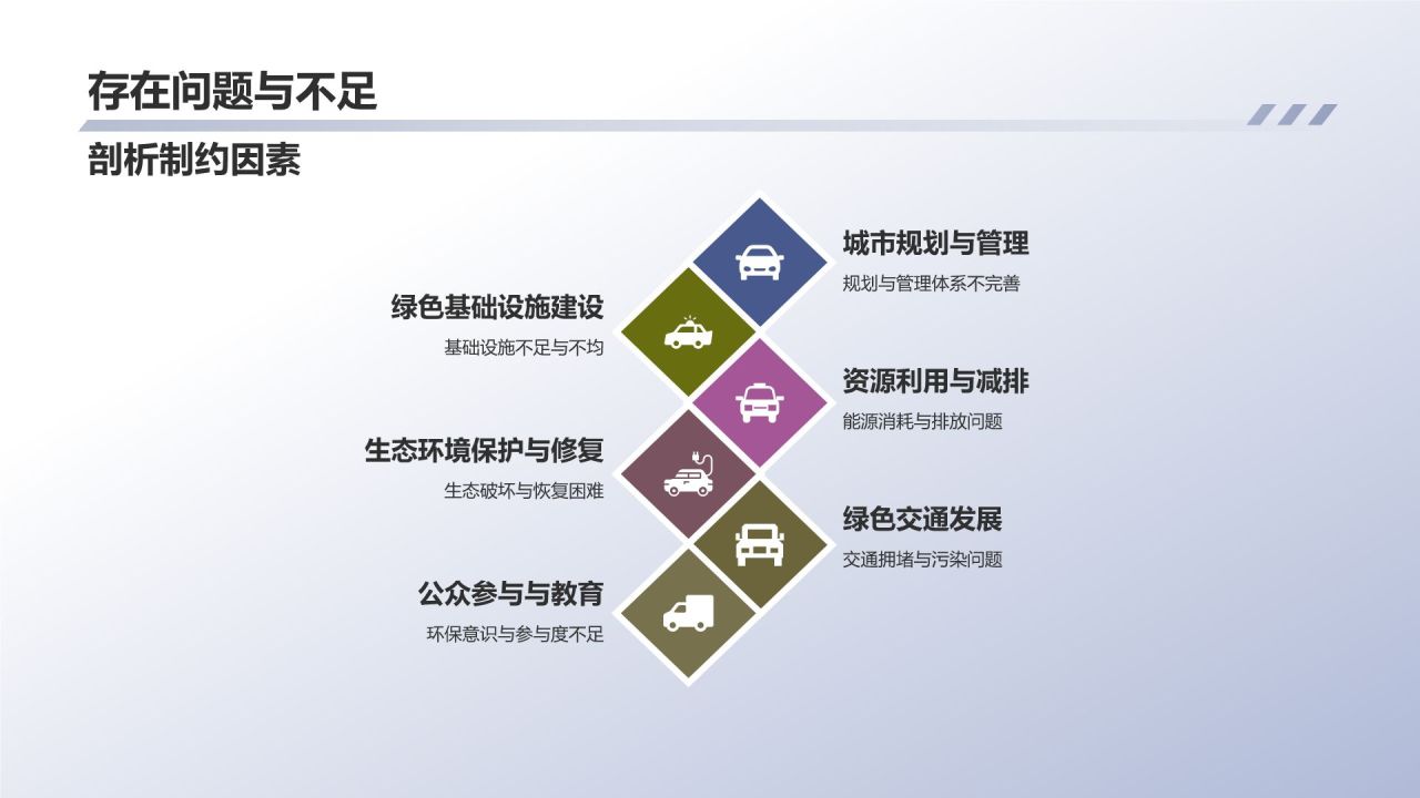 生态城市建设实践与思考