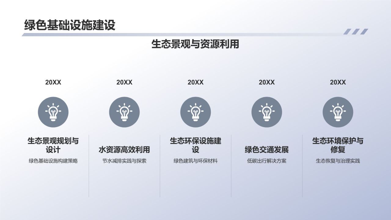 生态城市建设实践与思考