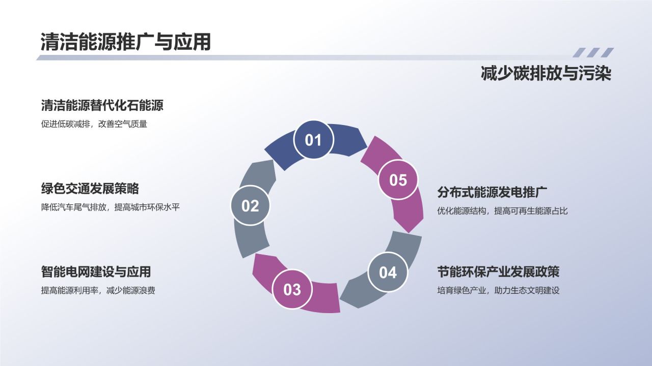 生态城市建设实践与思考