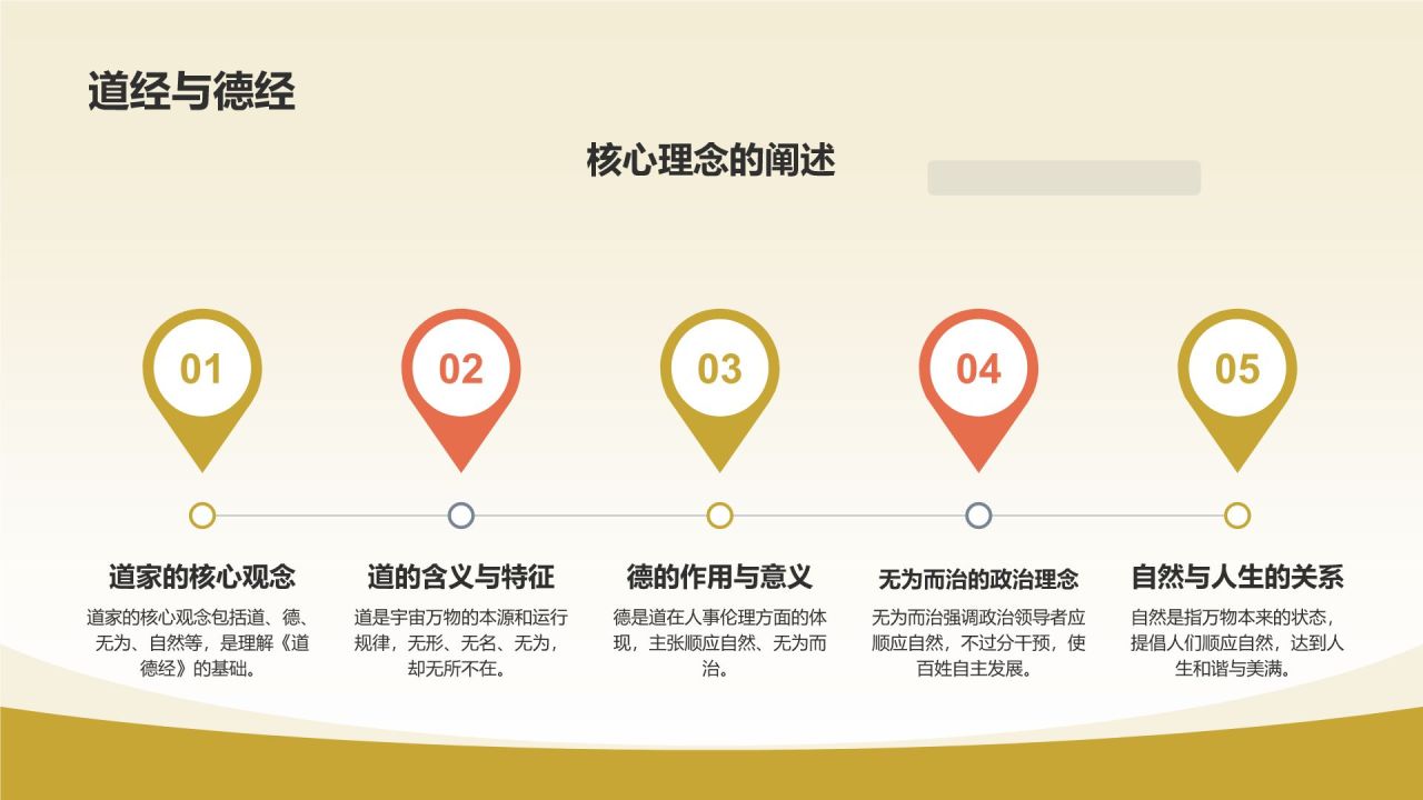 《道德经》春秋 老子——道学之精髓,哲学之先本