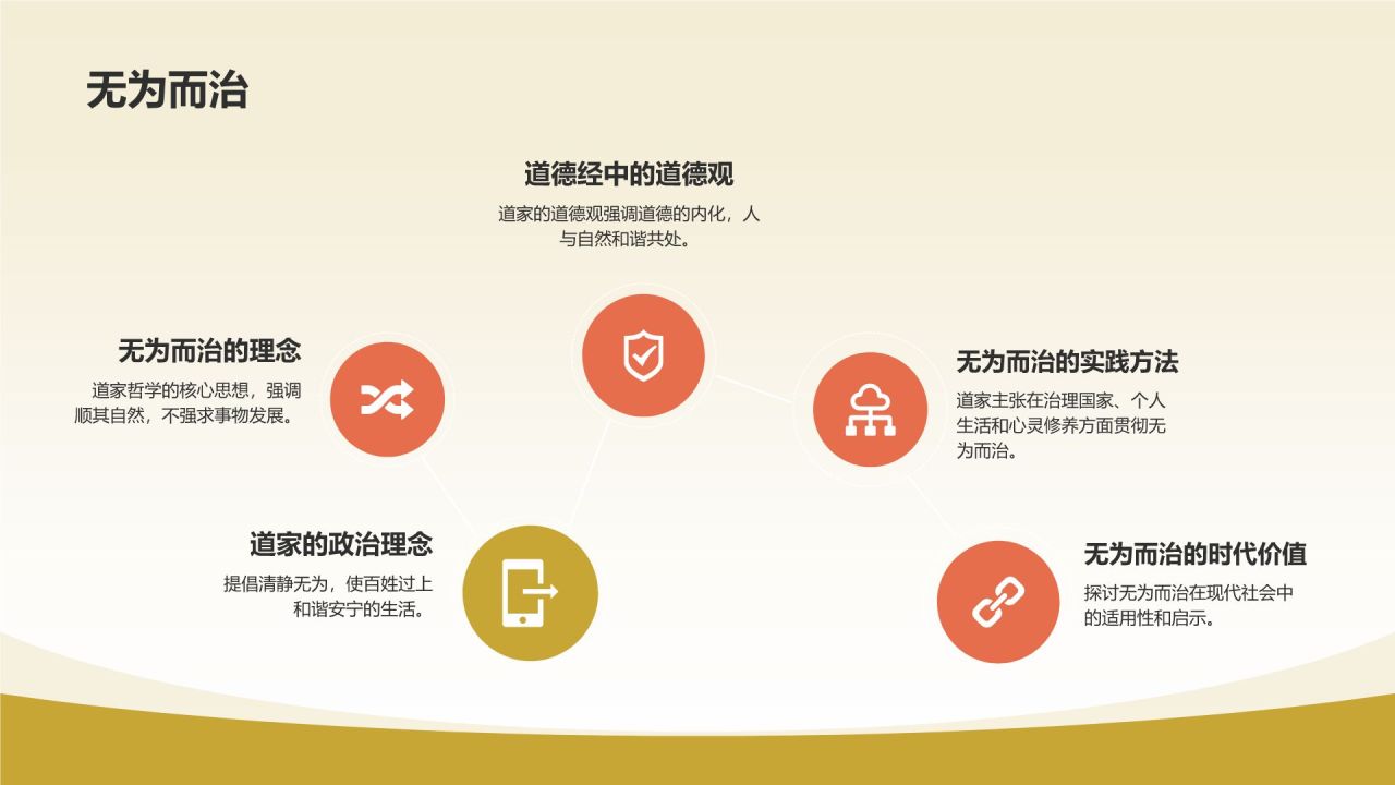 《道德经》春秋 老子——道学之精髓，哲学之先本