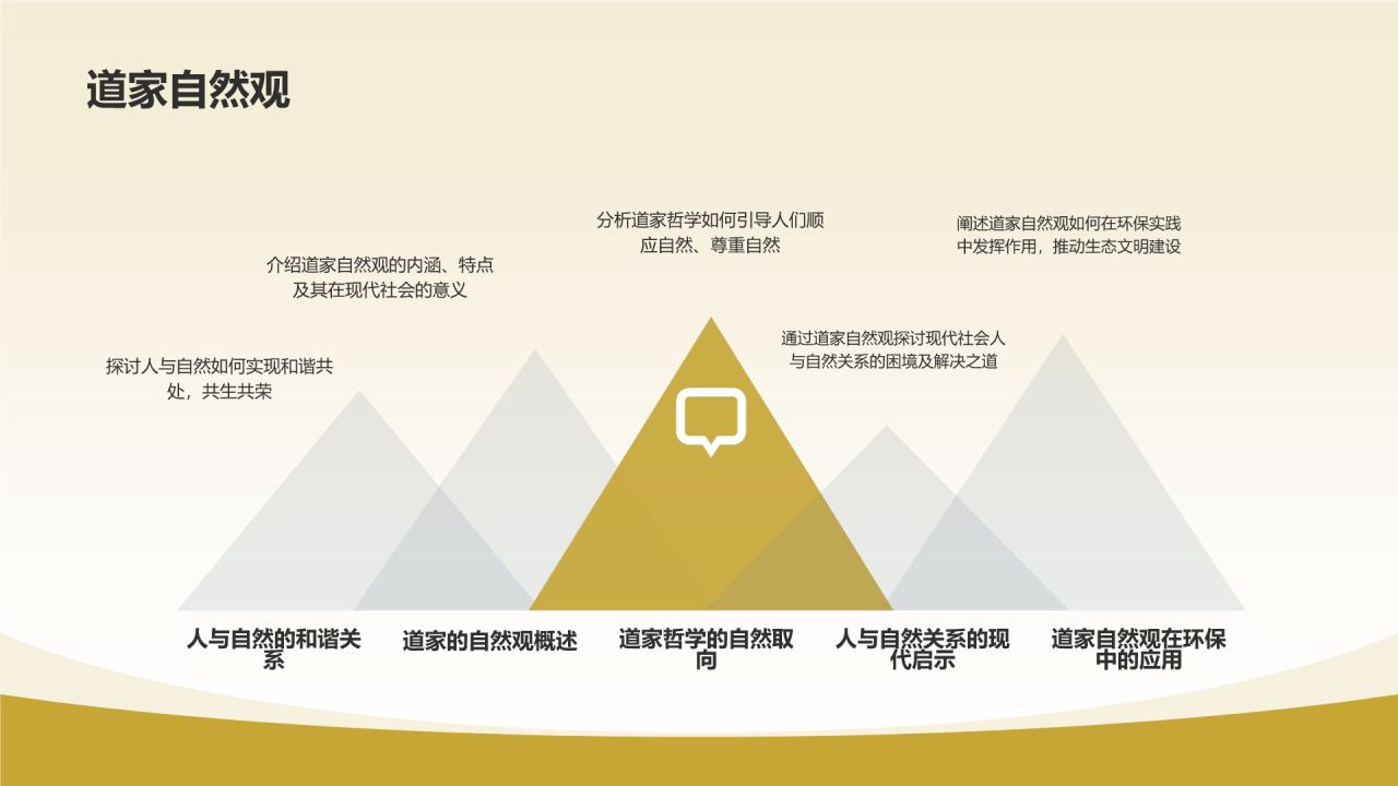 《道德经》春秋 老子——道学之精髓，哲学之先本