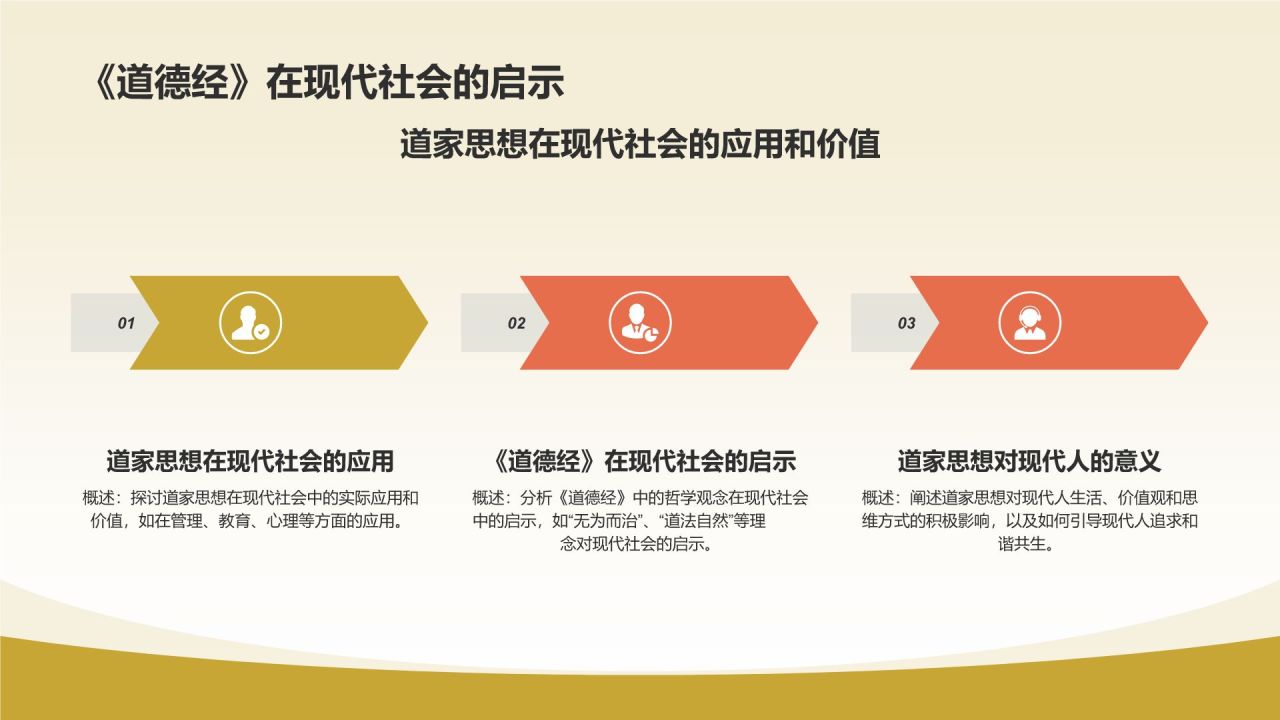 《道德经》春秋 老子——道学之精髓，哲学之先本