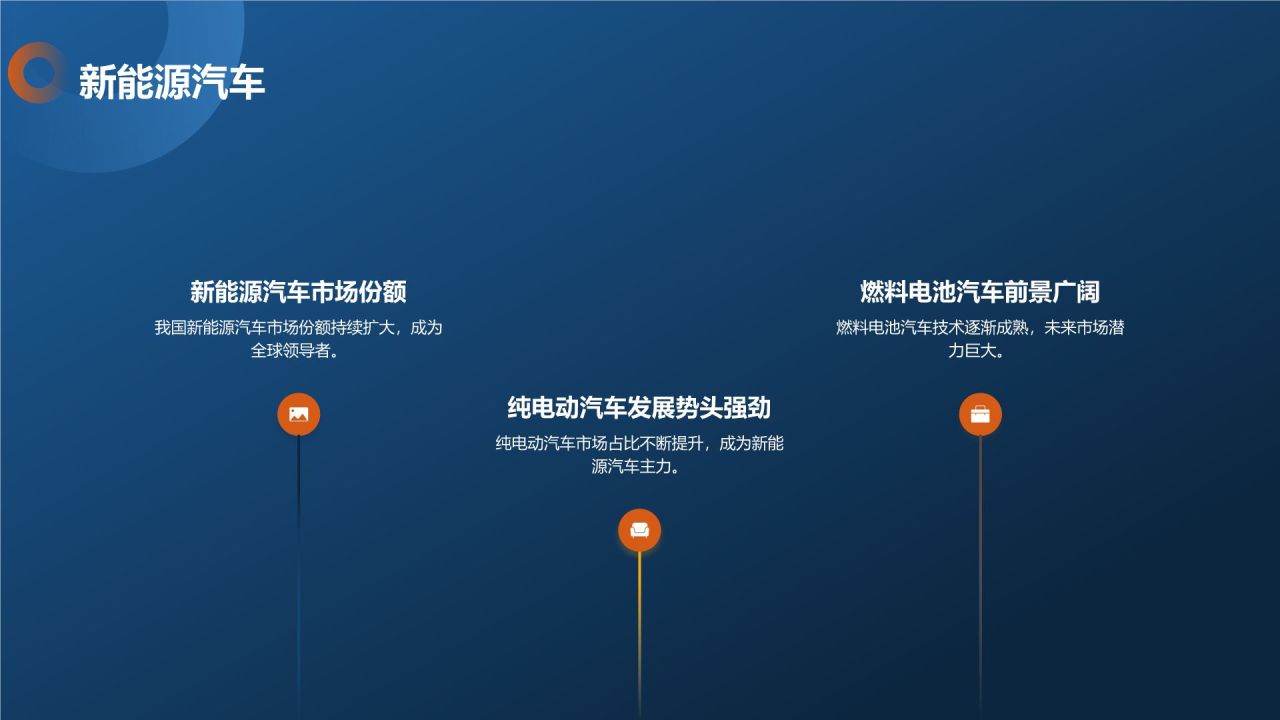 汽车行业研究报告
