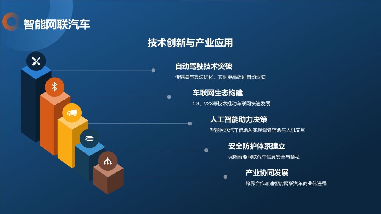 汽车行业研究报告
