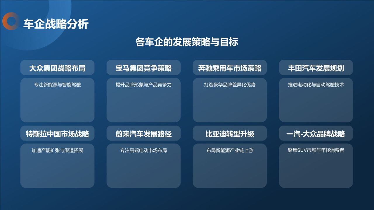 汽车行业研究报告