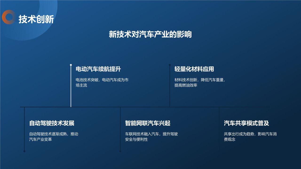 汽车行业研究报告