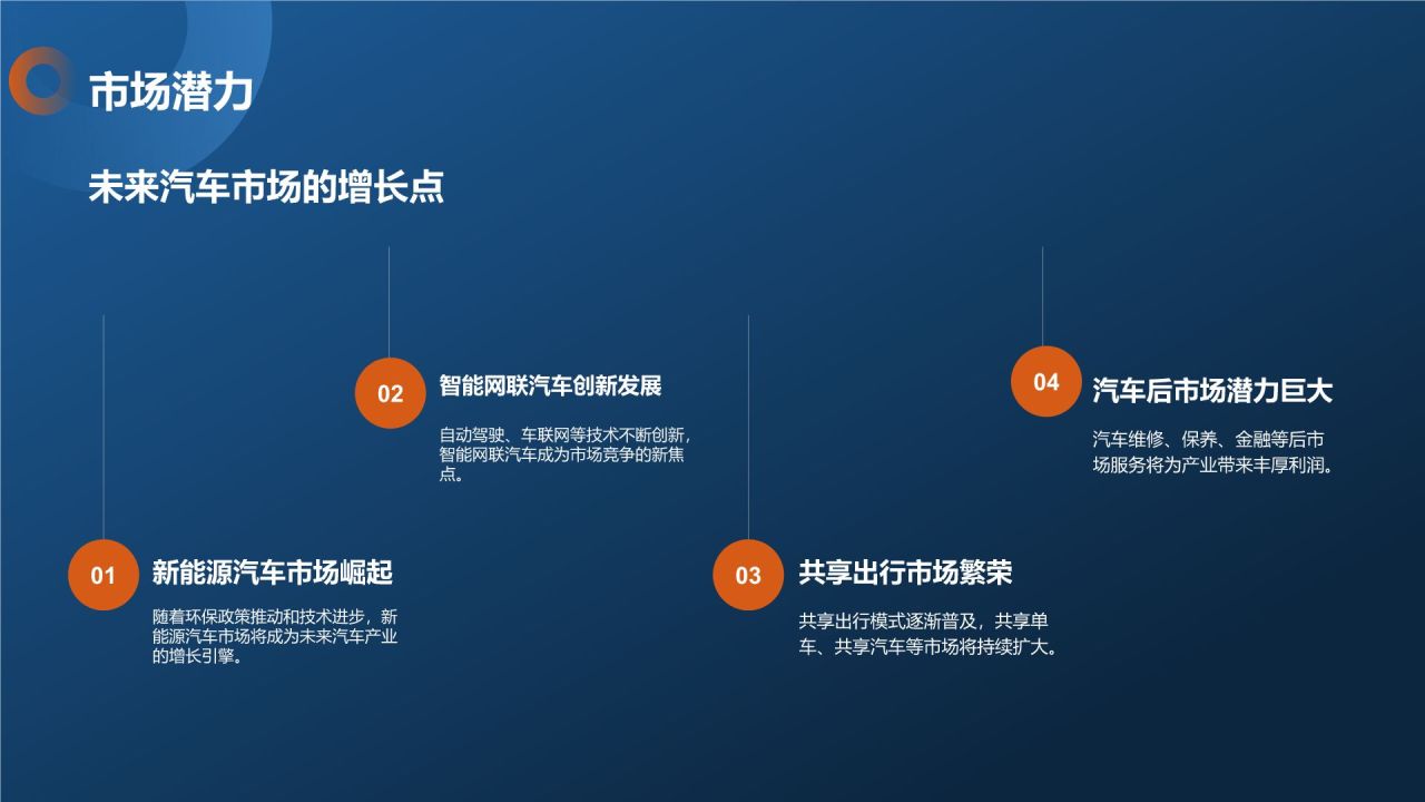 汽车行业研究报告