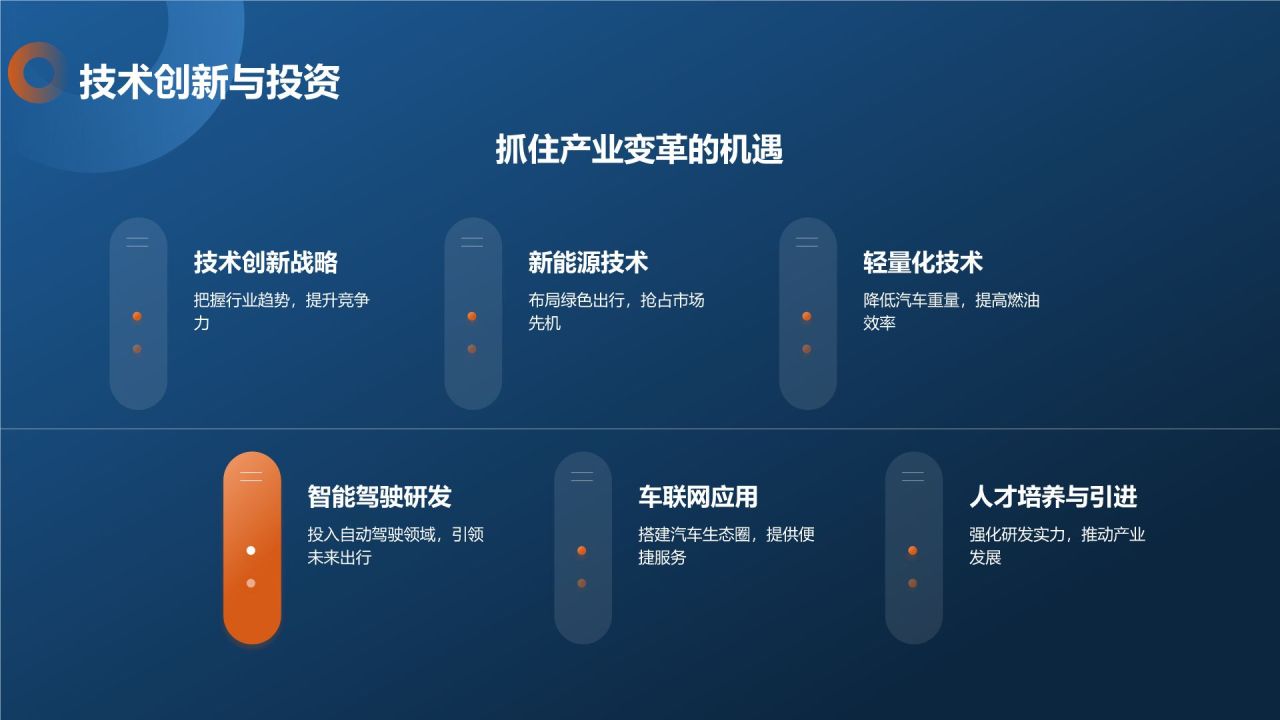 汽车行业研究报告