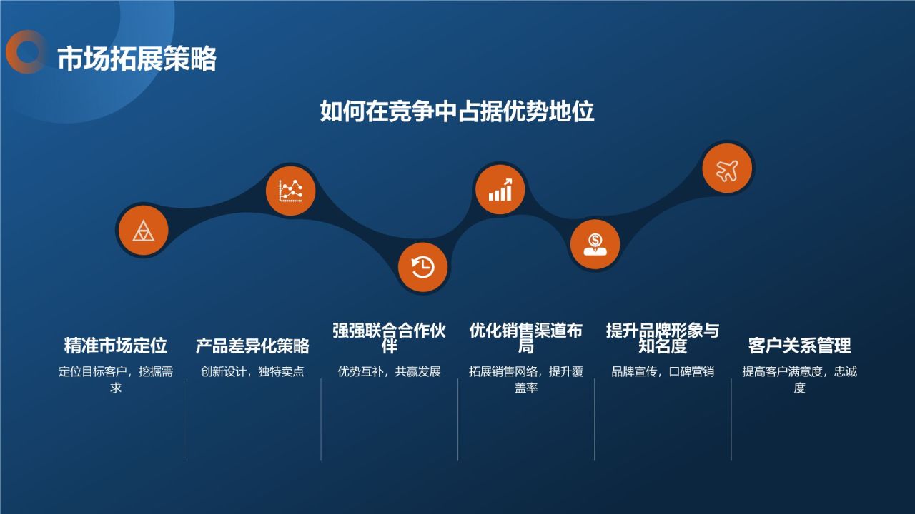汽车行业研究报告