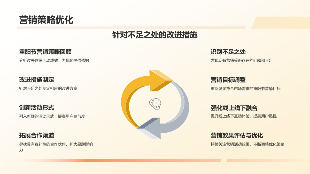 重阳节营销策略