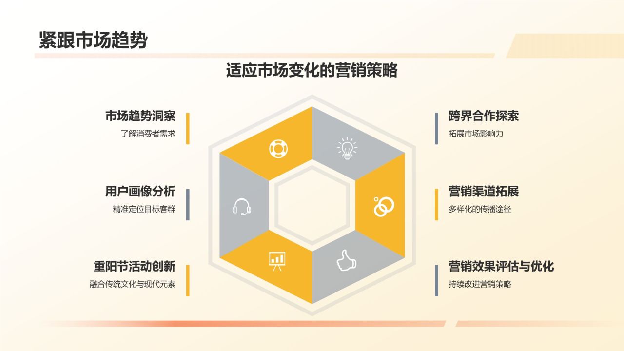 重阳节营销策略