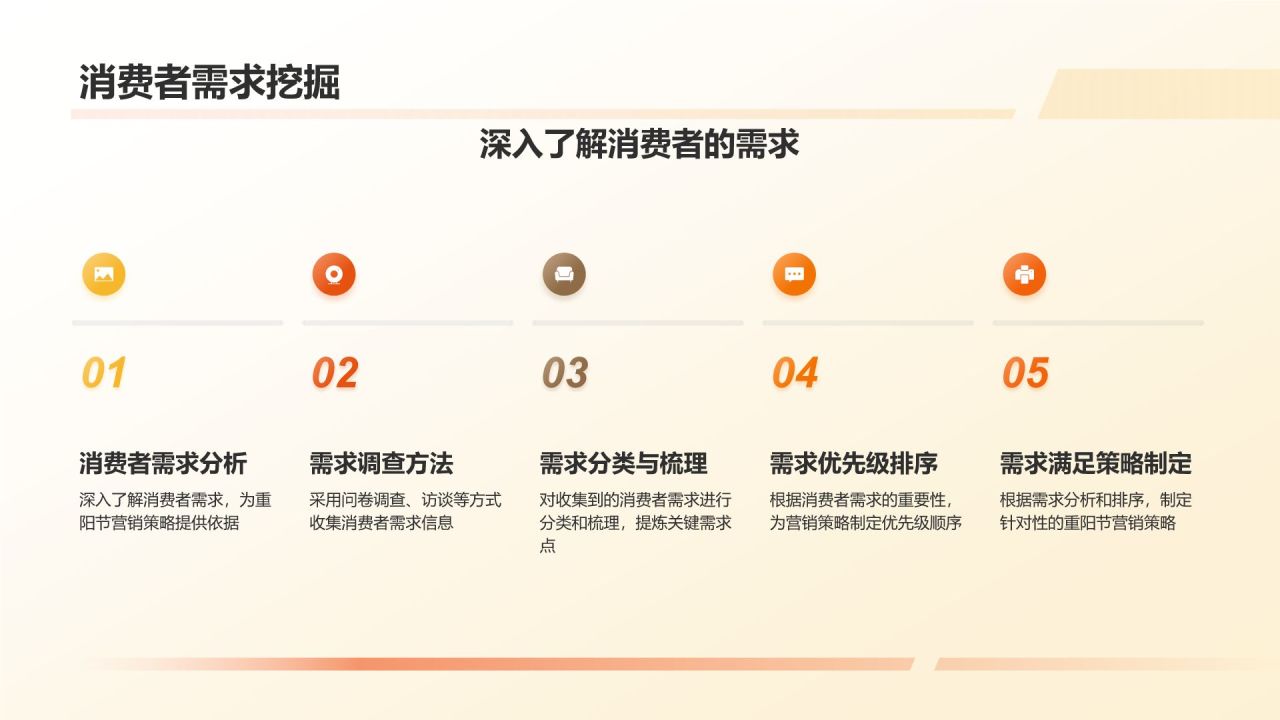重阳节营销策略