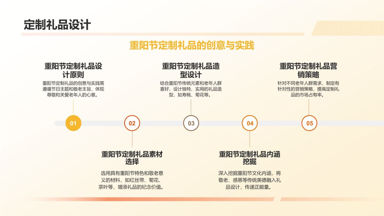 重阳节营销策略