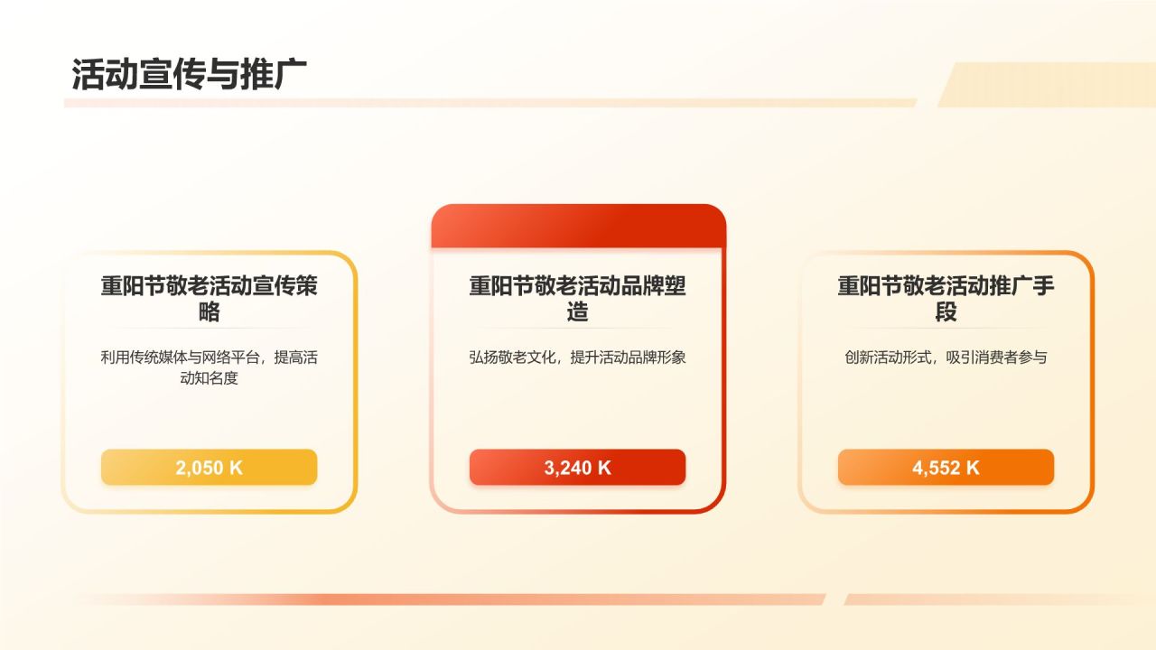 重阳节营销策略