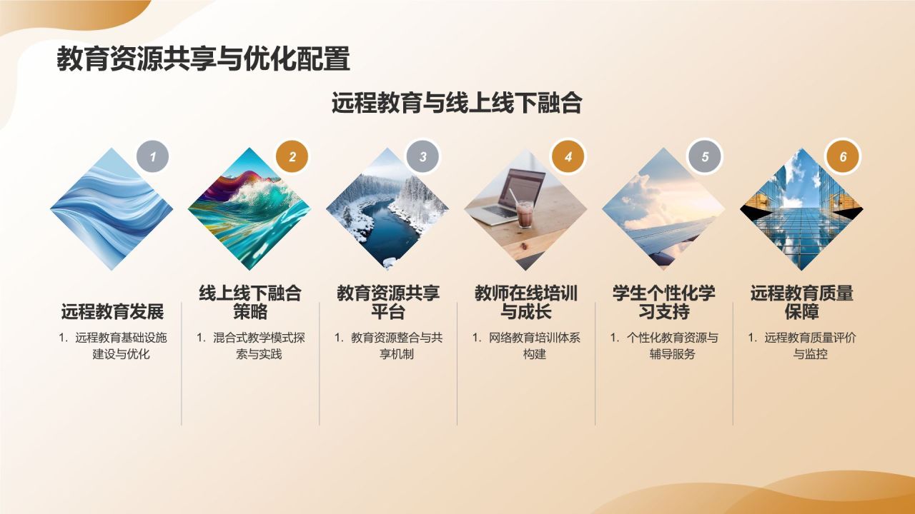 教育年终成果展示