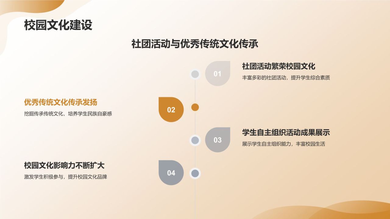 教育年终成果展示